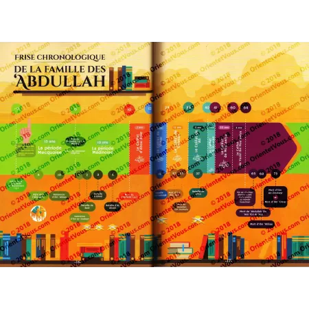 Héros de l'Islam 4: Les 'Abdullah