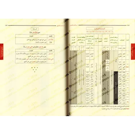 Guide de l'analyse grammaticale (al-I'râb) simplifiée/دليل مفاتيح الإعراب الميسر