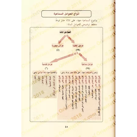 Explication de "al-'Awâmil An-Nahwiyyah" d'al-Jarjânî [az-Zâhidî]/الشرح الجديد على عوامل الجرجاني