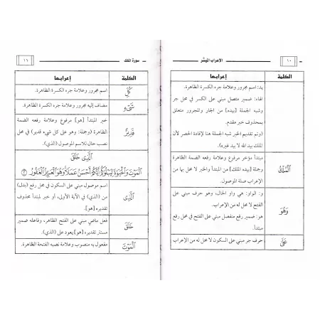 Analyse grammaticale (I'râb) de Juz Tabârak/إعراب جزء تبارك