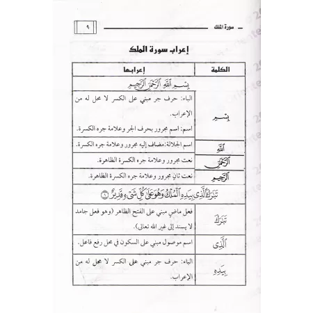Analyse grammaticale (I'râb) de Juz Tabârak/إعراب جزء تبارك