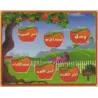 CD-ROM &eacute;ducatif "Apprentissage de l&#039;arabe" Niveau 1