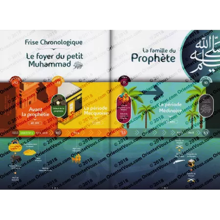 La Famille du Prophète (ﷺ) - Tome 1: Le foyer du petit Muhammad