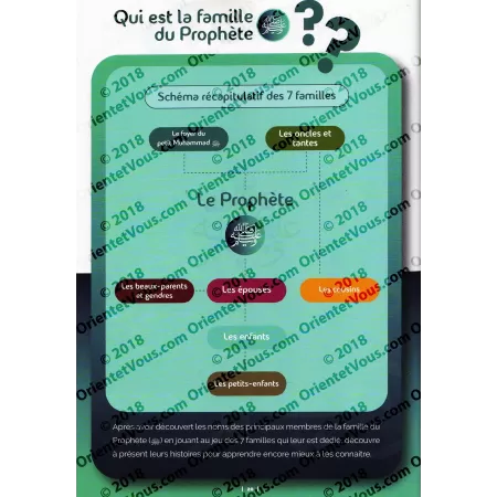 La Famille du Prophète (ﷺ) - Tome 1: Le foyer du petit Muhammad