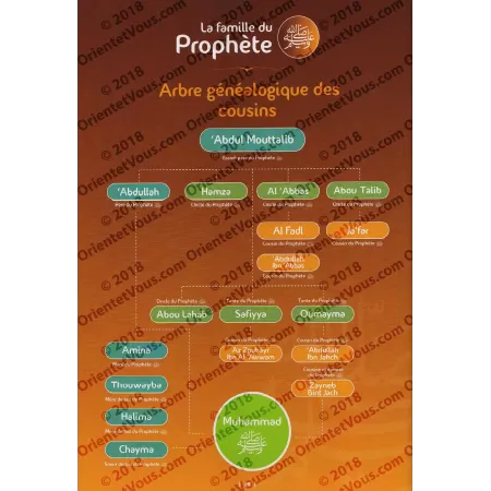 La Famille du Prophète (ﷺ) - Tome 3 : Les cousins du Prophète