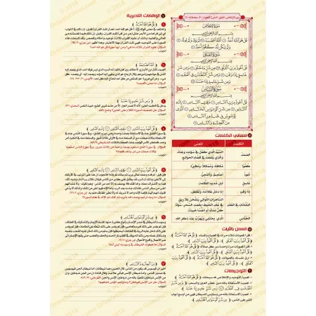 Le Coran: Méditation et Pratique - Le Dernier Tiers: de la sourate al-'Ankabût (29) à la sourate an-Nâs (114)./القرآن تدبر وعمل 