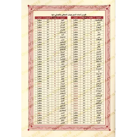 Le Coran: Méditation et Pratique - Le Dernier Tiers: de la sourate al-'Ankabût (29) à la sourate an-Nâs (114)./القرآن تدبر وعمل 