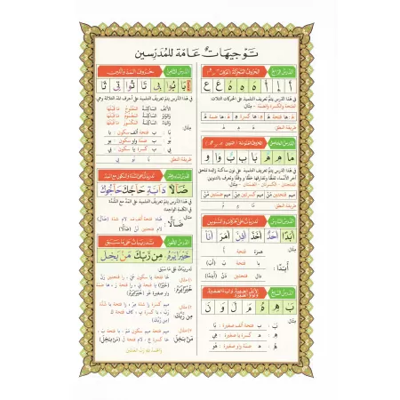 Al-Qâ'idah an-Nûrâniyyah et sa mise en pratique sur Juz 'Amma/القاعدة النوراينة وتطبيقاتها على جزء عمّ