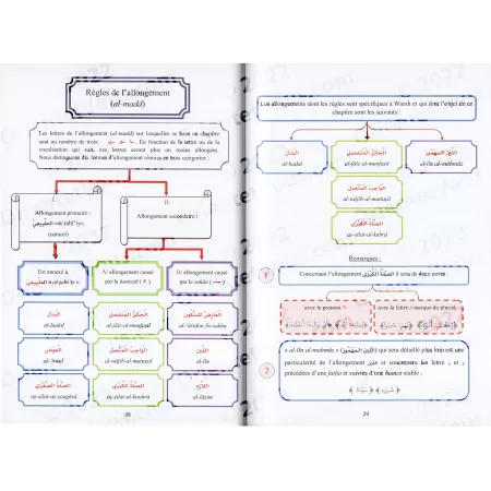 Le tajwid simplifié: Lecture Warsh