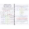 Le tajwid simplifié: Lecture Warsh