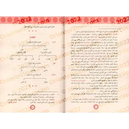 Explication de "Qatr an-Nadâ wa-Ballî as-Sadâ" [Muhyyi ad-Dîne 'Abd al-Hamîd]/سبيل الهدى على شرح قطر الندى وبل الصدى [محيى الدين