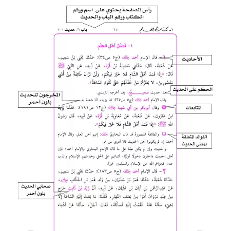 Al-Jâmi' as-Sahîh mimâ laysa fî as-Sahîhayn/الجامع الصحيح مما ليس في الصحيحين