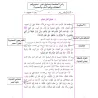 Al-Jâmi' as-Sahîh mimâ laysa fî as-Sahîhayn/الجامع الصحيح مما ليس في الصحيحين
