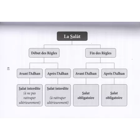 Le Guide des Sangs Féminins [Français-Arabe]