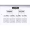 Le Guide des Sangs Féminins [Français-Arabe]