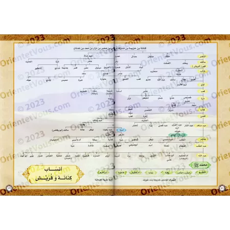 Atlas sur la biographie du Prophète/أطلس السيرة النبوية