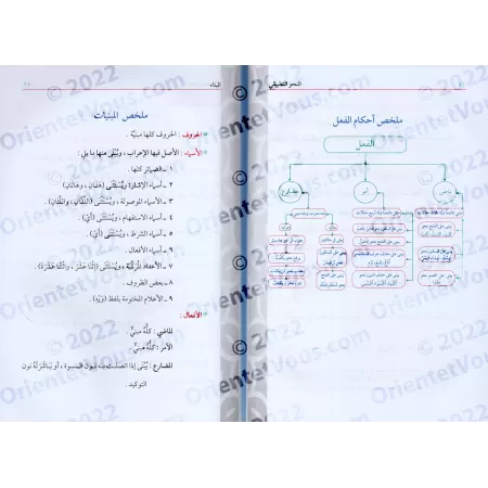 La Grammaire Appliquée (an-Nahw at-Tatbîqî)/النحو التطبيقي