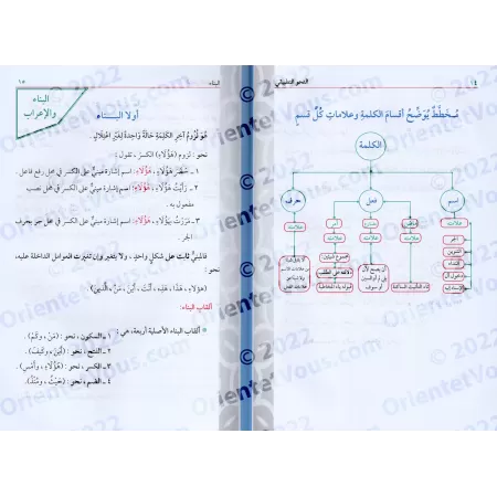 La Grammaire Appliquée (an-Nahw at-Tatbîqî)/النحو التطبيقي