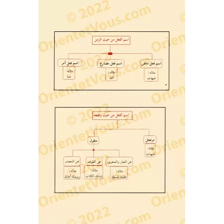 An-Nahu al-Wâdih (la grammaire limpide) avec corrigés des exercices - Niveau Secondaire [Edition révisée et annotée]/النحو الواض