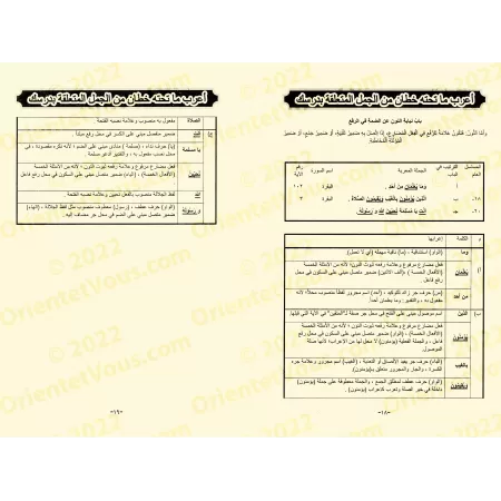 Guide d'analyse grammaticale pour les apprenants d'al-Âjurûmiyyah/دليل الإعراب لمتعلمي الآجرومية