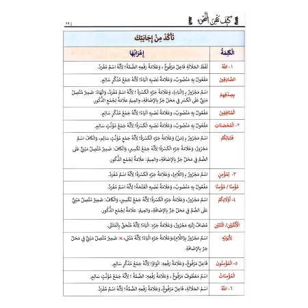 Comment maîtriser la grammaire ?/كيف تتقن النحو ؟