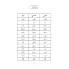 Al Qirâ'atu Râchidah: Méthode d'apprentissage - القراءة الراشدة