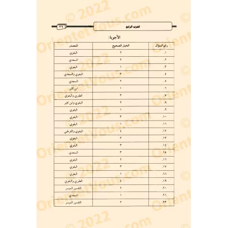 Questions à choix multiples sur le Coran/أسئلة في القرآن الكريم مع خيارات للإجابة