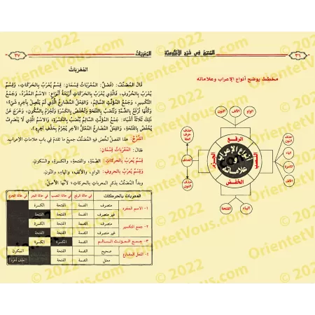 Explication d'al-Âjurûmiyyah [al-Mumti' fî Sharh al-Âjurûmiyyah]/الممتع في شرح الآجرومية