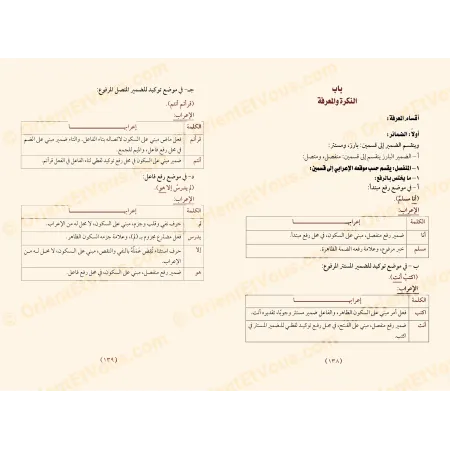 Page intérieure du livre التطبيق الإعرابي على كتاب الوسيط في النحو illustrant les analyses grammaticales