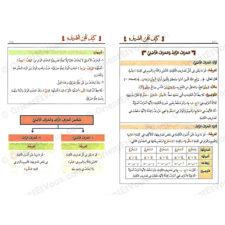صفحة من كتاب كيف تتقن الصرف ؟ تبيّن الحرف الزائد والحرف الأصلي