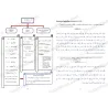 Pages interieures du livre Le tajwid simplifie Lecture Hafs montrant schemas et exercices d application des regles du tajwid