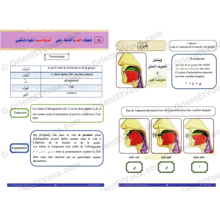 Educational diagram of the articulation point al jawf in Al-Jazariyah with illustration of mouth and throat