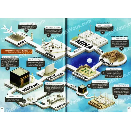 Schéma illustré des grandes étapes du Hajj avec les lieux clés comme Mina, Arafat et Muzdalifah