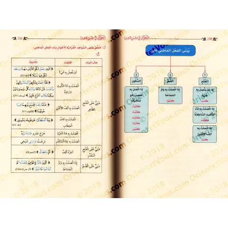 Explication d'al-Âjurûmiyyah [al-Hiwâr]/الحوار في شرح الآجرومية