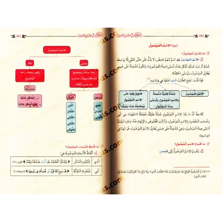 Explication d'al-Âjurûmiyyah [al-Hiwâr]/الحوار في شرح الآجرومية