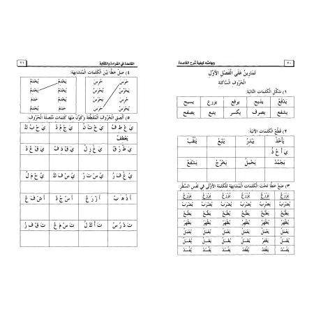 La base dans la lecture et l'écriture/القاعدة في القراءة والكتابة