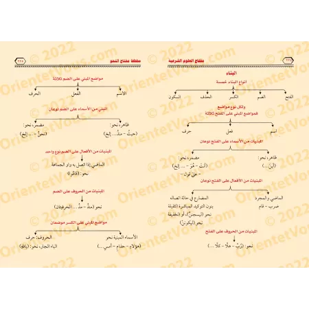 La Clé des Sciences Islamiques/مفتاح العلوم الشرعية