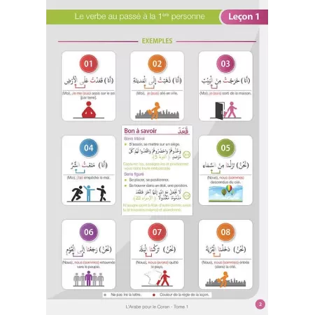 L&#039;Arabe pour le Coran