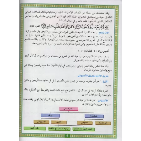 Comment réciter le Coran selon la version Warsh/كيف نرتل القرآن برواية ورش عن نافع من طريق الأزرق