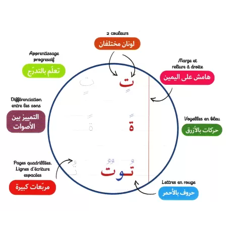 Mon cahier d'écriture des lettres arabes/كراسي لكتابة الحروف العربية