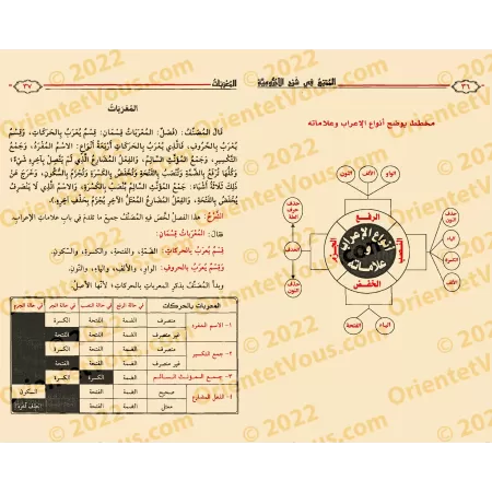Explication d'al-Âjurûmiyyah [al-Mumti' fî Sharh al-Âjurûmiyyah - Edition Saoudienne]/الممتع في شرح الآجرومية [طبعة سعودية]