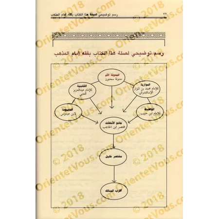 Explication de "Aqrab al-Masâlik ilâ Madhhab al-Imâm Mâlik" [ad-Dardîr]/الشرح الصغير على أقرب المسالك إلى مذهب الإمام مالك