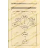 Explication de "Aqrab al-Masâlik ilâ Madhhab al-Imâm Mâlik" [ad-Dardîr]/الشرح الصغير على أقرب المسالك إلى مذهب الإمام مالك